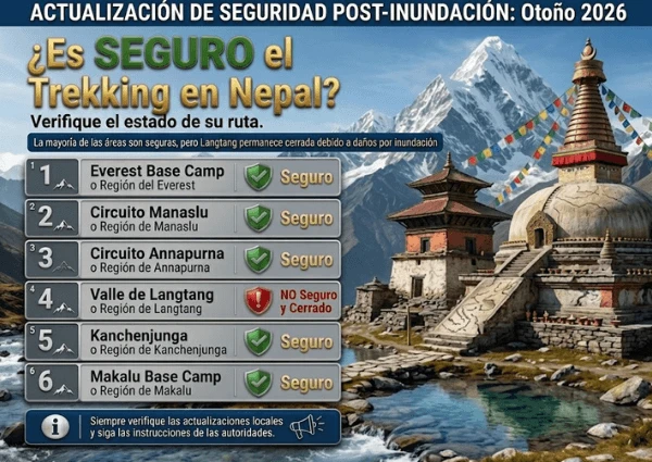 Impacto de las inundaciones en Nepal: el Everest y el Annapurna son seguros
