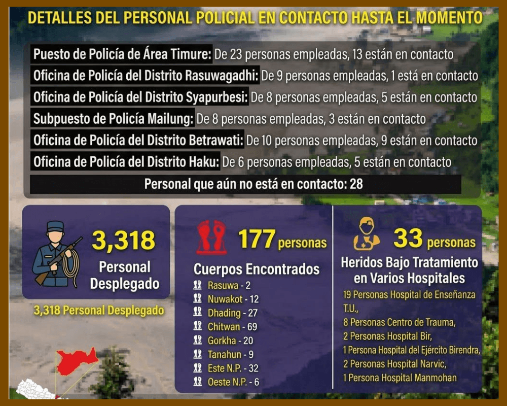 Según la oficina del Departamento de Policía